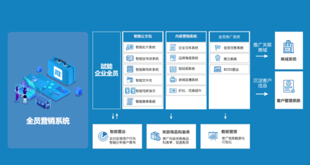 企業(yè)數(shù)字化營(yíng)銷 私域流量能否成為最佳路徑？——兼論數(shù)字內(nèi)容制作服務(wù)的核心作用