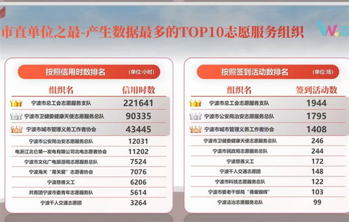愛心涌動甬城 每4.5個寧波人中就有一名志愿者，數(shù)字服務(wù)點(diǎn)亮文明之光