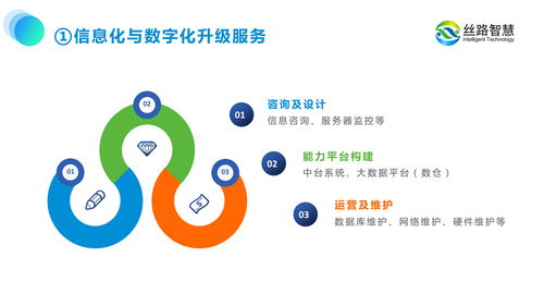 運(yùn)營思維引領(lǐng)景區(qū)規(guī)劃 絲路智慧助力文旅數(shù)字化新篇章