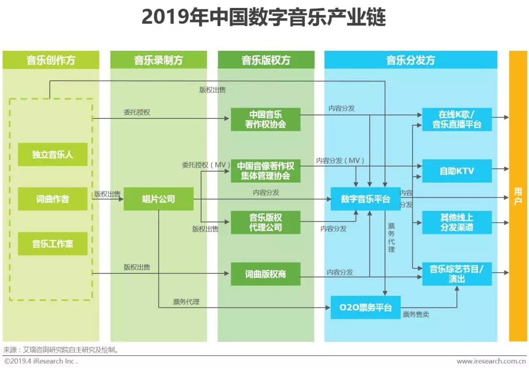 中國(guó)音樂(lè)商業(yè)20年:從“蠻荒時(shí)代”步入數(shù)字音娛全聲態(tài)